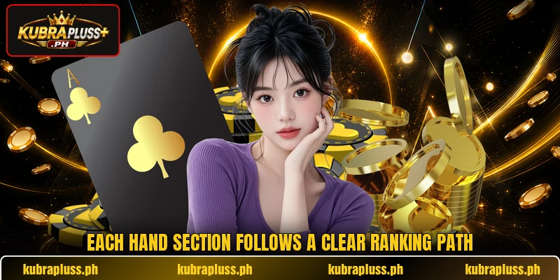 Each hand section follows a clear ranking path Each hand section follows a clear ranking path